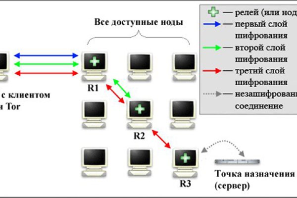 Блэкспрут рутор