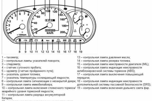 Блэкспрут регистрация