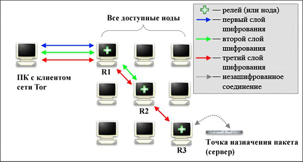 Bs2 web blacksprut adress com