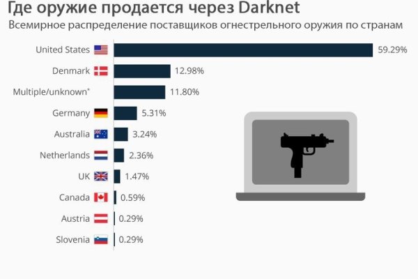 Блэкспрут ссылка тор tor wiki online