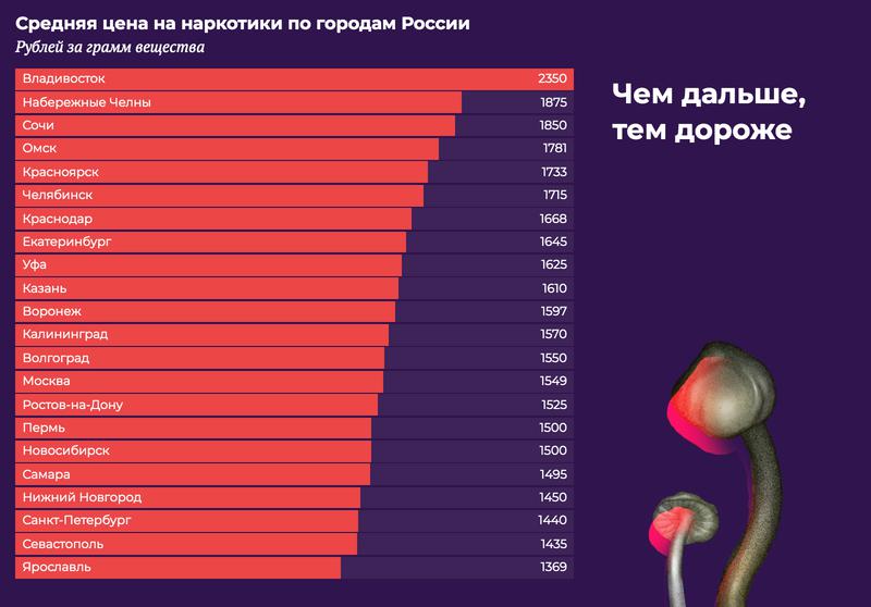 Ссылка на бс blacksprut wiki